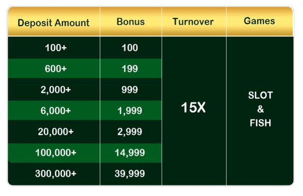 New Member Deposit Bonus At plustop